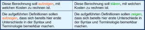 2 Textbeispiele mit Korrekturen zum Formulierungs-Stolperstein "aufzeigen"