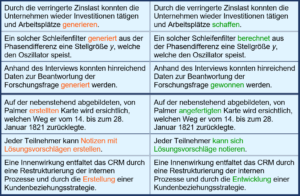 Jeweils Textbeispiele mit Korrekturen zu den Formulierungs-Stolpersteinen "generieren/erstellen"
